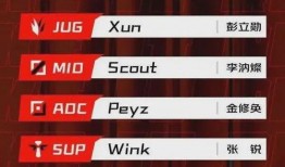 lpl最新爆料转会名单,最新爆料名单揭秘战队阵容大洗牌